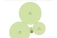 The number of medals in relative terms