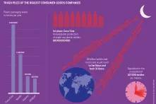 Plastic packaging waste in tonnes per year