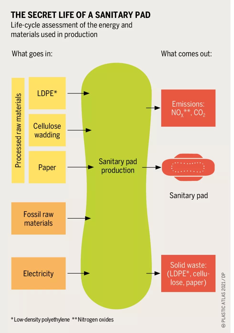 The secret line of a sanitary pad