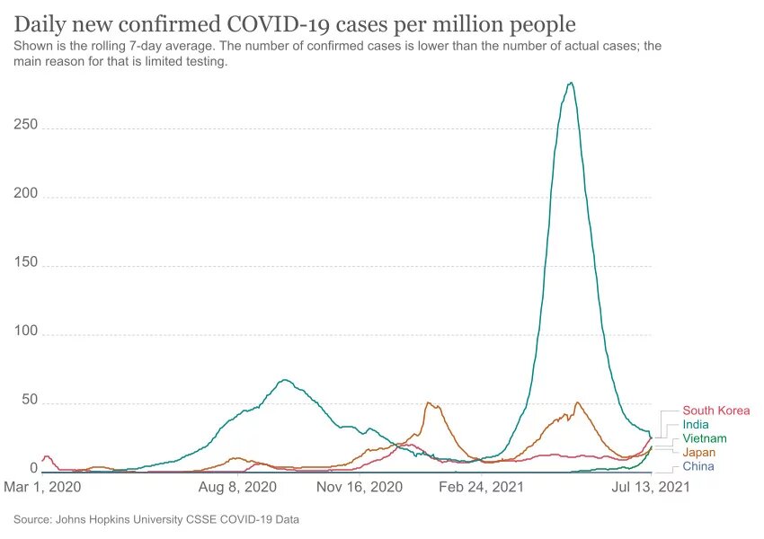 Covid cases for Jessie article