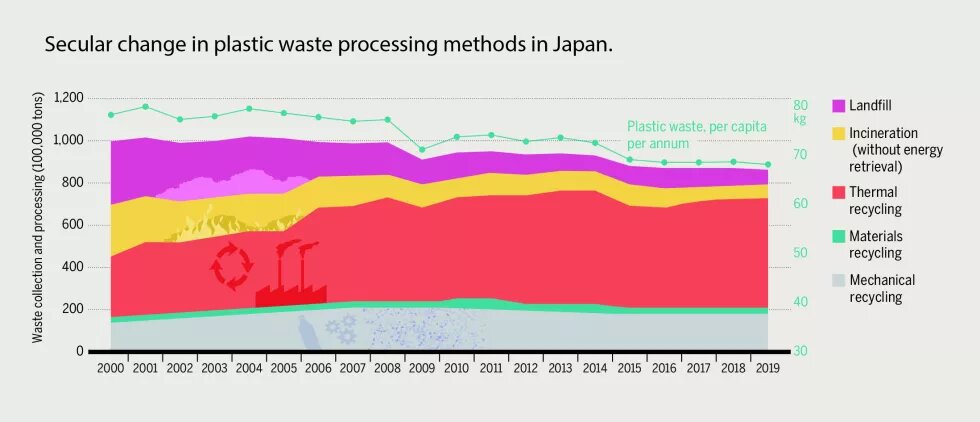 Plastic Atlas Japan graphic 3