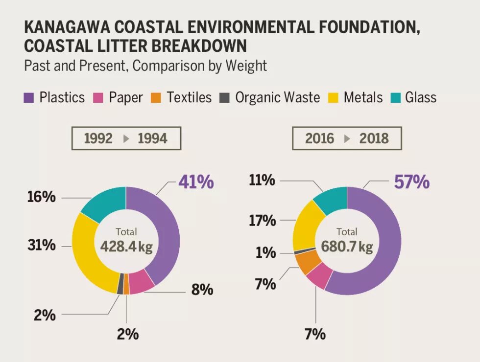 Plastic Atlas Japan graphic 9