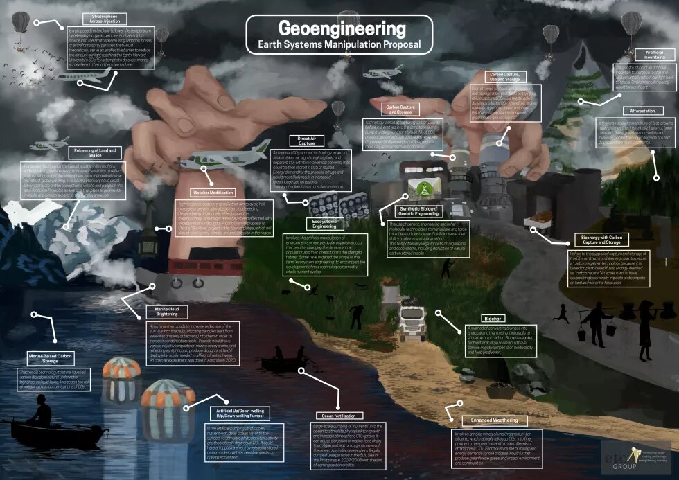 GeoEngineering Infographics