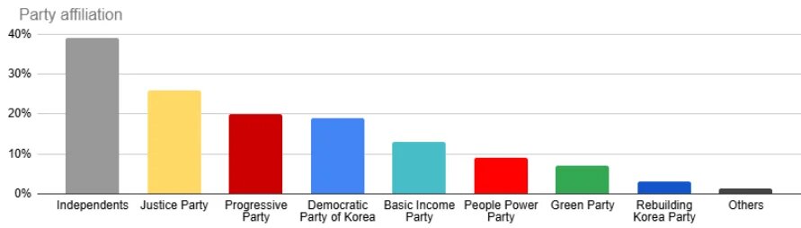 RUN OUT Participants